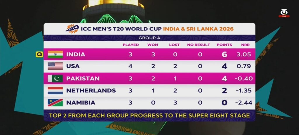 Match summary of India vs Pakistan T20 World Cup 2026, showing final scores, key performers, and stadium background.